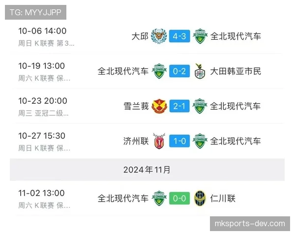 全北现代汽车本赛季后防稳定性下降,影响联赛竞争态势 全北现代汽车本赛季后防稳定性下降,影响联赛竞争态势