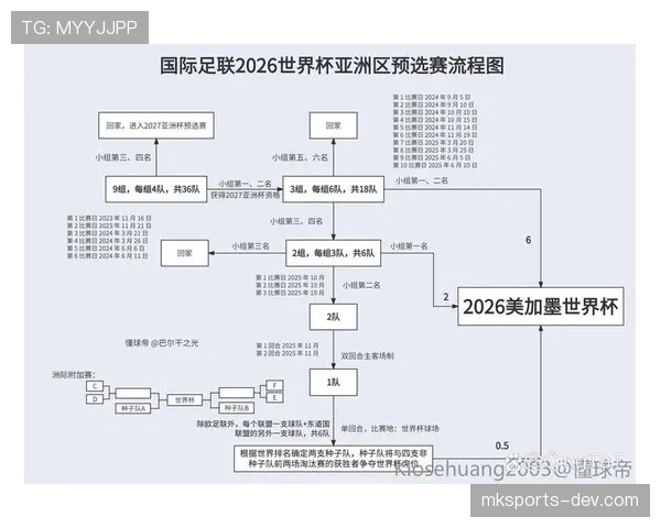 2026世界杯最新小组筛选规则